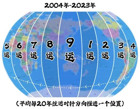 九运北方|一文看懂下元九运，天运分析2024